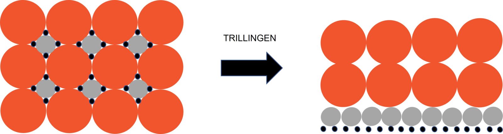 Rijbak onderhoud zand ontmenging